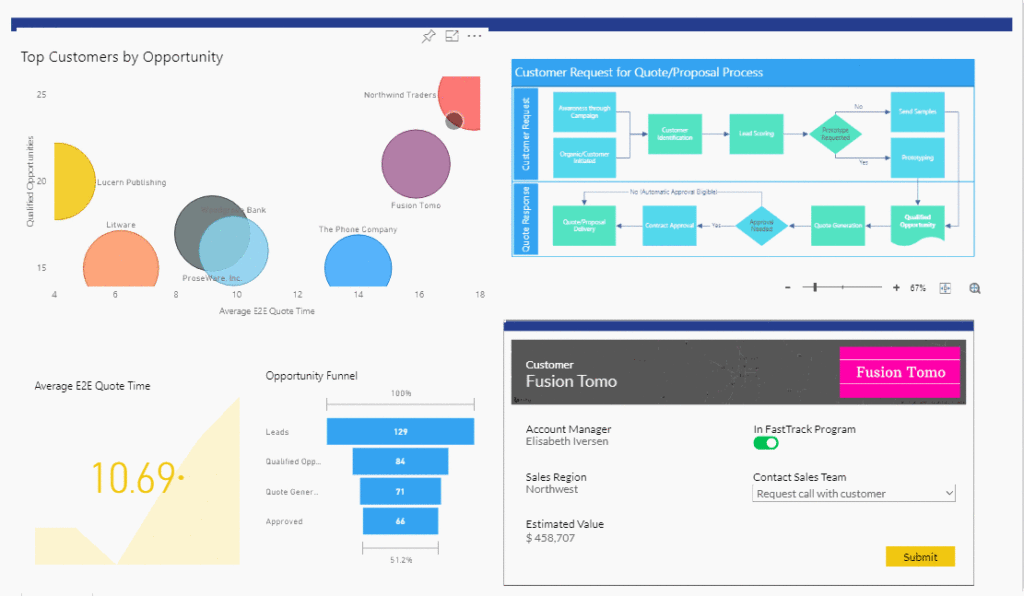 CanvasApp in Power BI