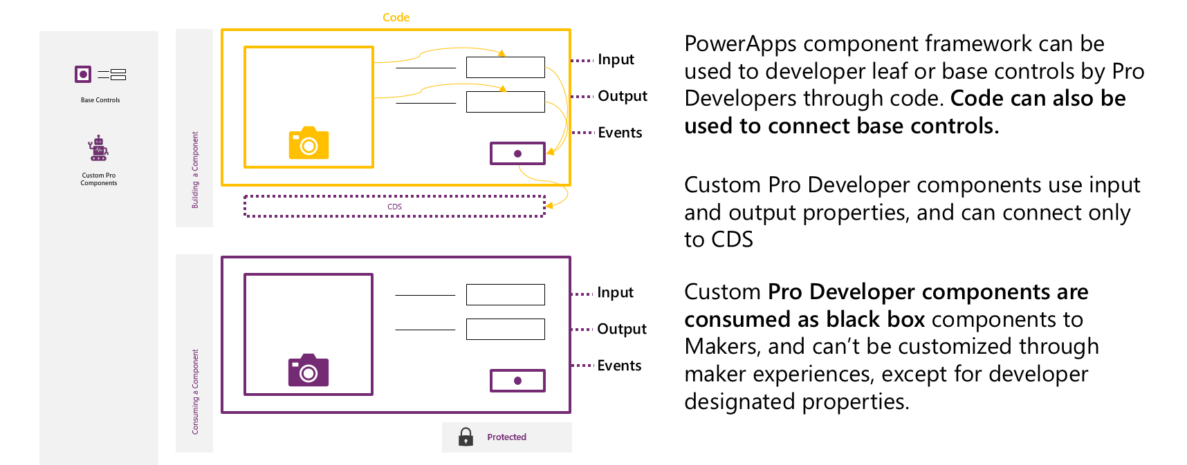 Getting started with Power Apps Component Framework (a.k.a. Goodbye Web ...