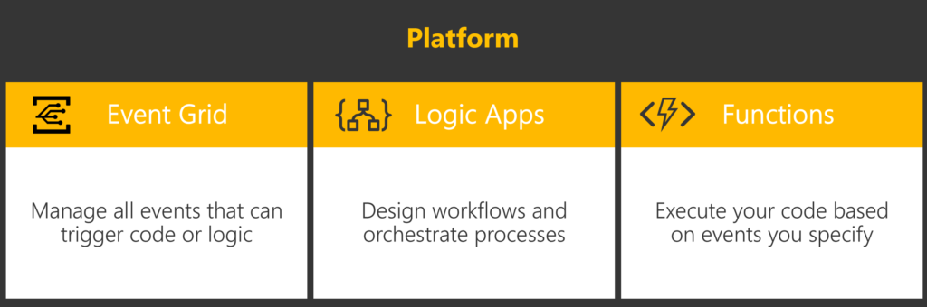 Bringing your Dataverse data to Azure Synapse – Allan De Castro's Power  Platform Notebook