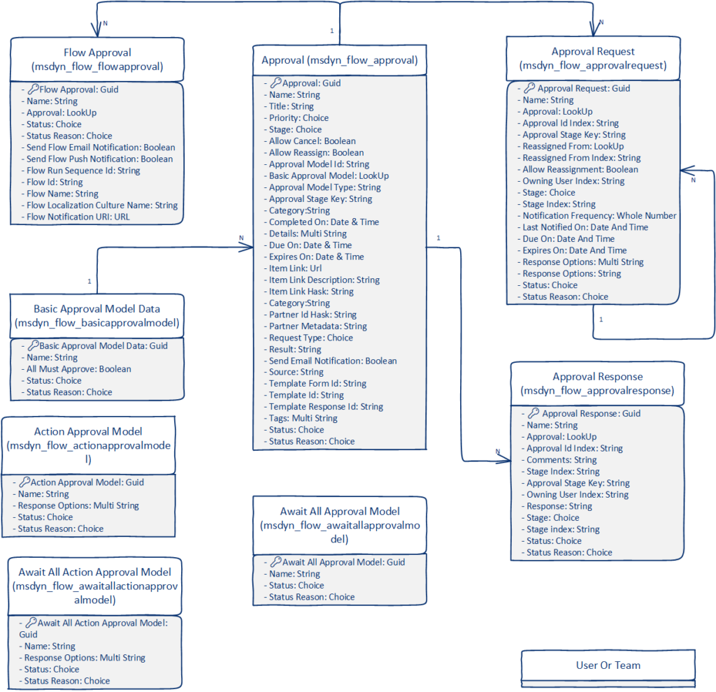 Bringing your Dataverse data to Azure Synapse – Allan De Castro's Power Platform Notebook