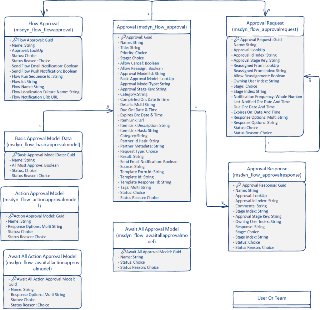 Bringing your Dataverse data to Azure Synapse – Allan De Castro's Power  Platform Notebook