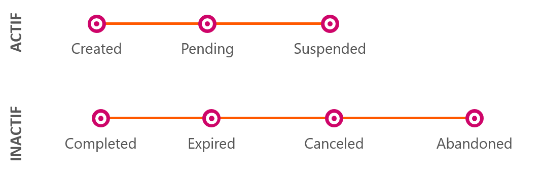 Getting Started with Power Platform Approvals - Allan Insights