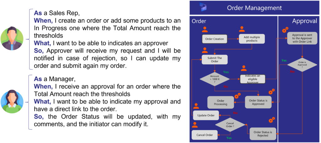 Bringing your Dataverse data to Azure Synapse – Allan De Castro's Power  Platform Notebook