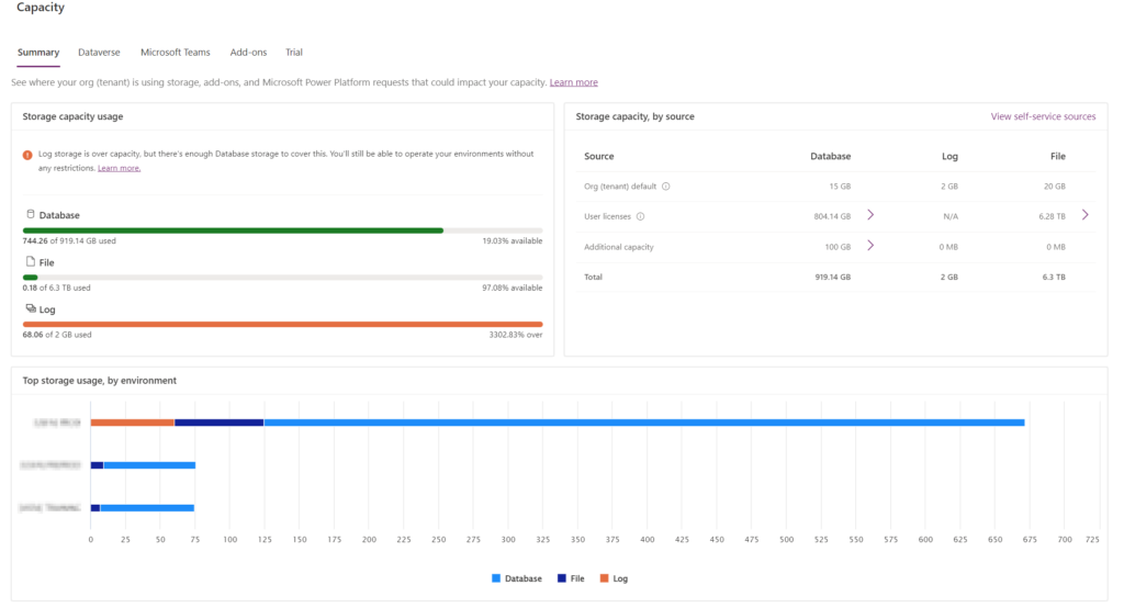 Dataverse Capacity Storage Summary