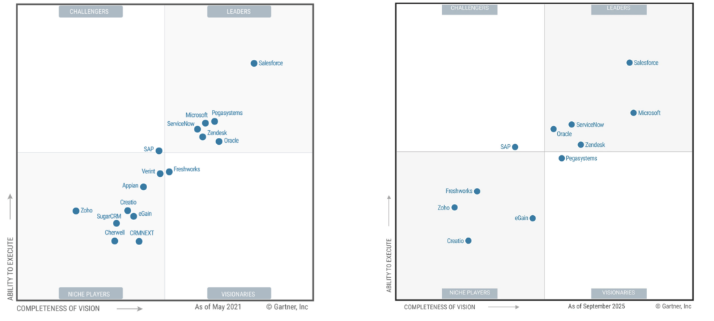 Gartner Magic Quadrant diagram 2021 and 2025